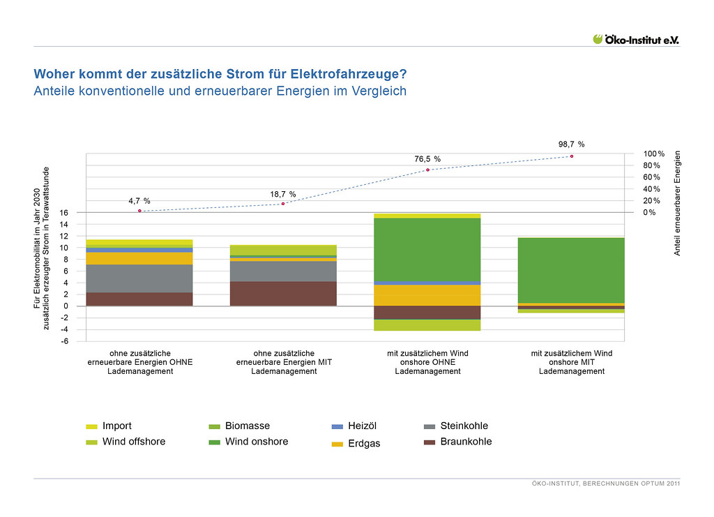 Erneuerbare Energien bieten neue Investitionsmöglichkeiten.